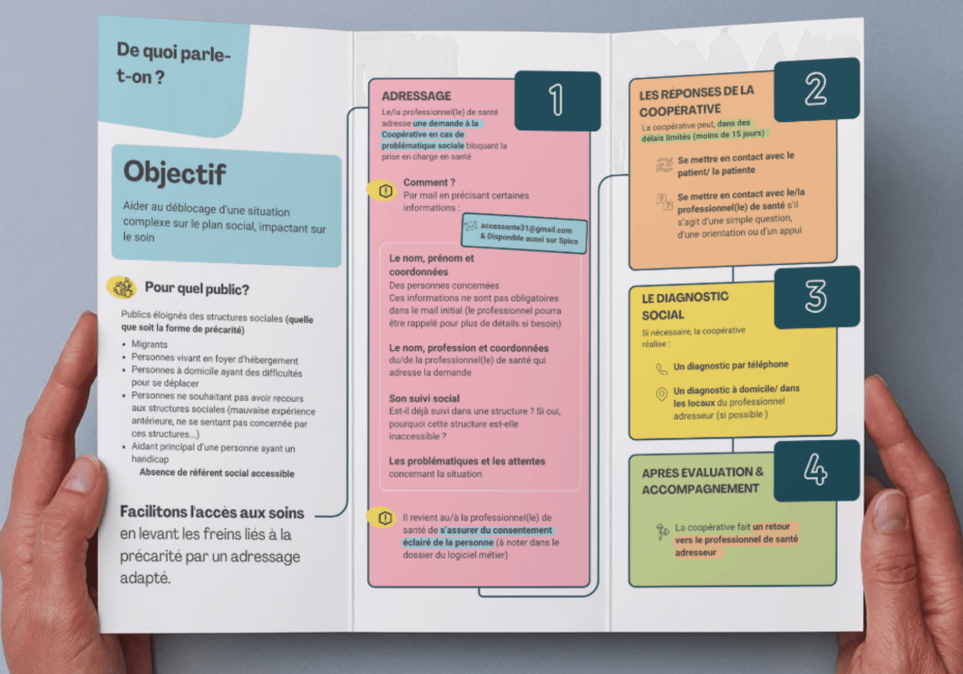 Sur l'image, nous pouvons constater des mains qui ouvrent la brochure Appui à la prise en soins des personnes en situation de précarité.