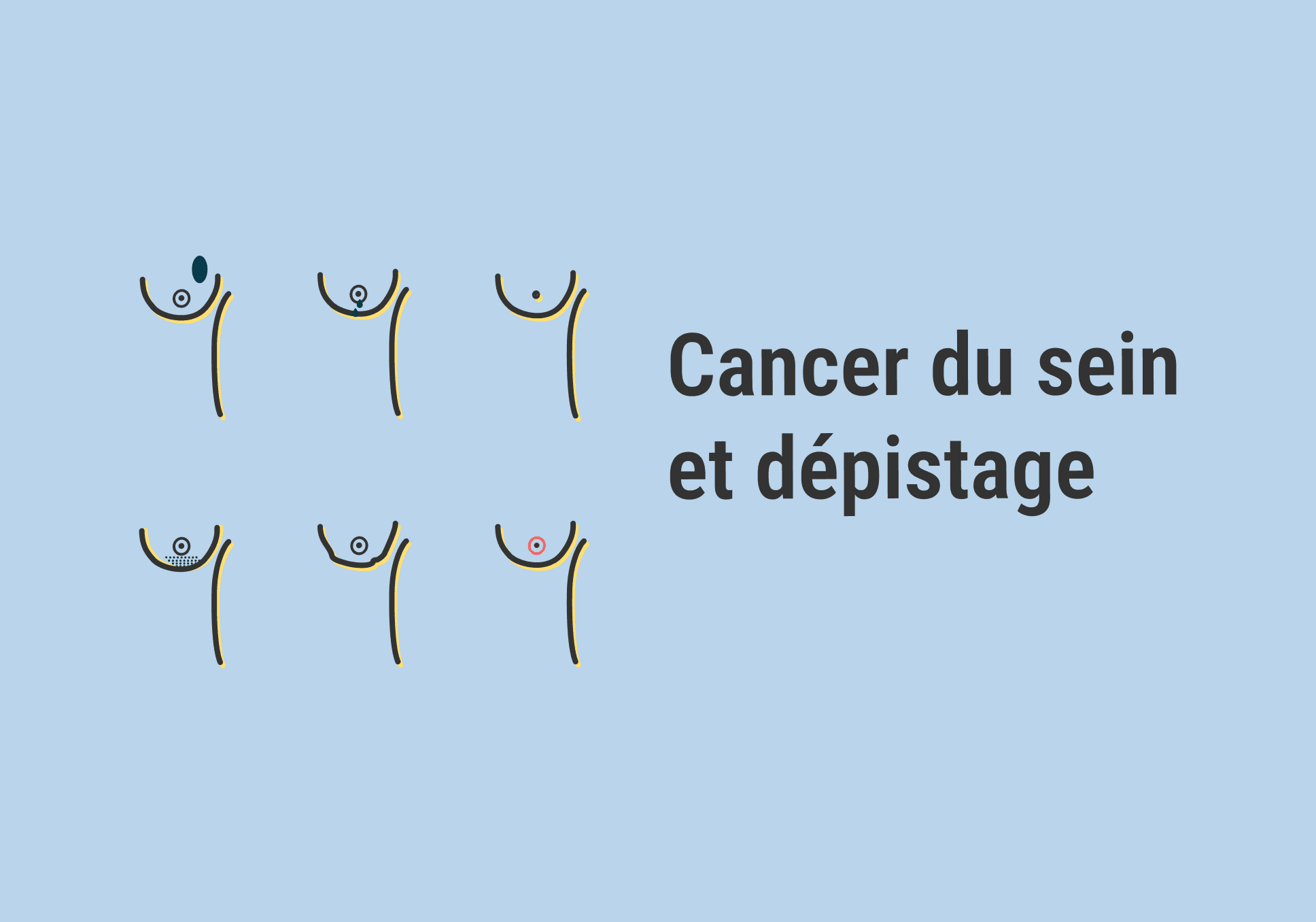 Sur l'image, nous pouvons voir à gauche, plusieurs types de seins qui sont atteints du cancer du sein (mamelon tacheté, rétréci, déformé...) et à droite le titre de l'image "Cancer du sein et dépistage".