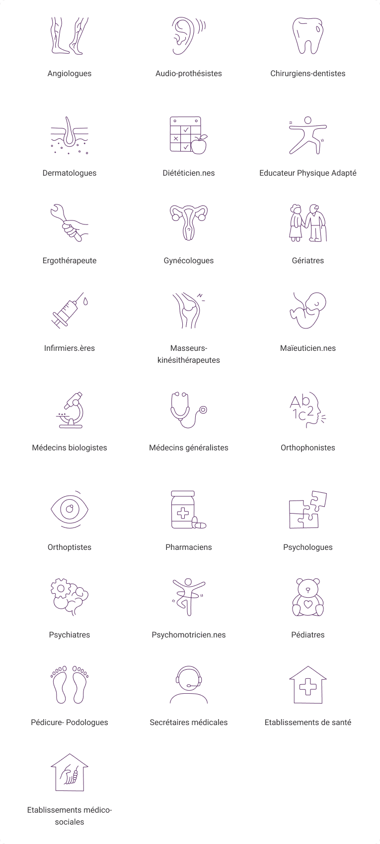 Illustration sous forme de pictogrammes qui permet de représenter tous les professionnels de santé présents sur le territoire