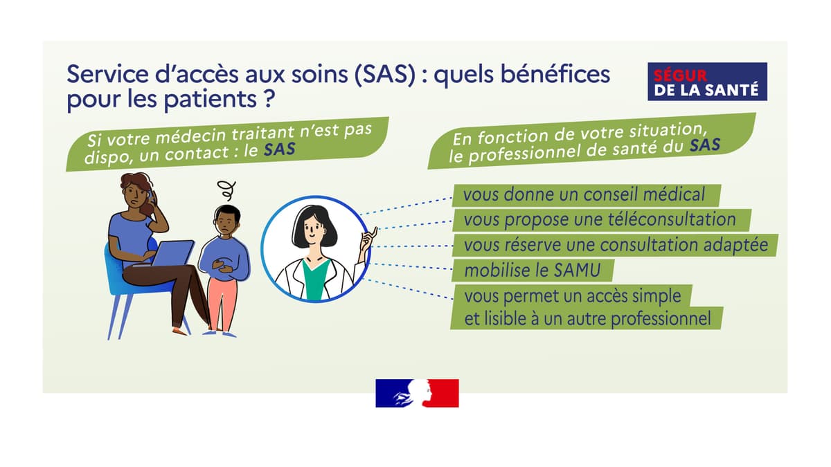 Infographie pour expliquer les bénéfices des soins non programmés pour les patients.
